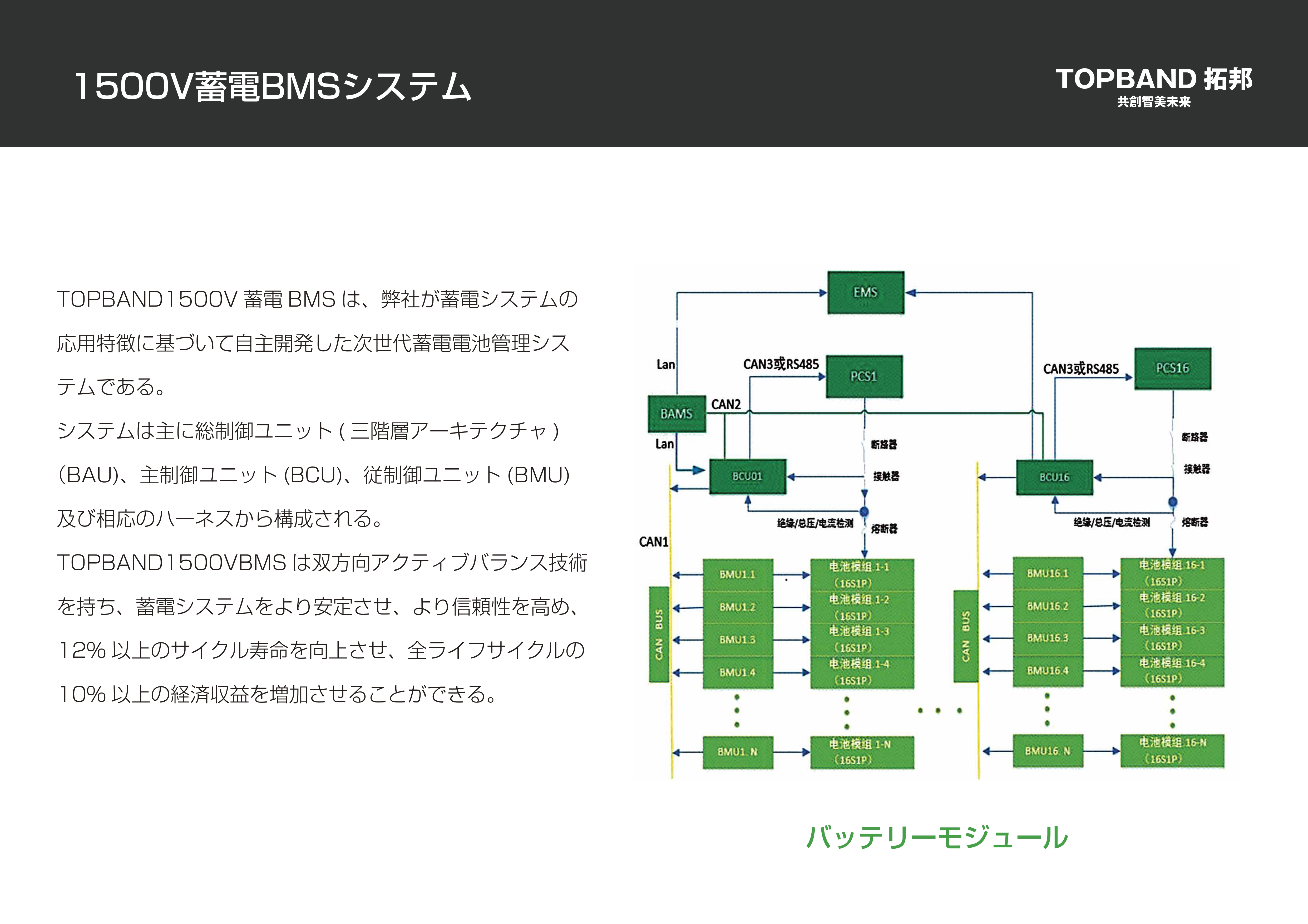 1500V蓄電BMSシステム
