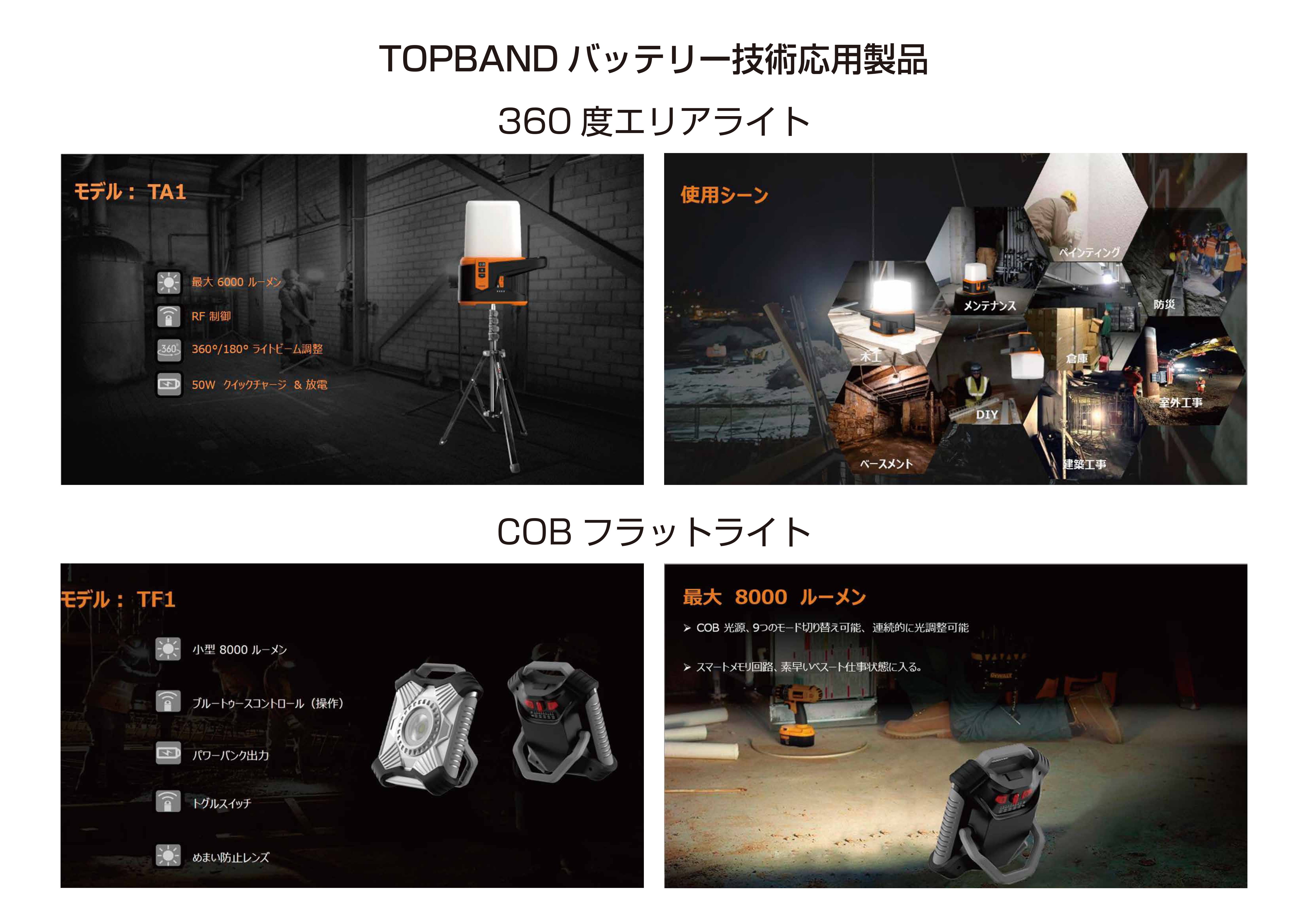 バッテリー技術応用製品