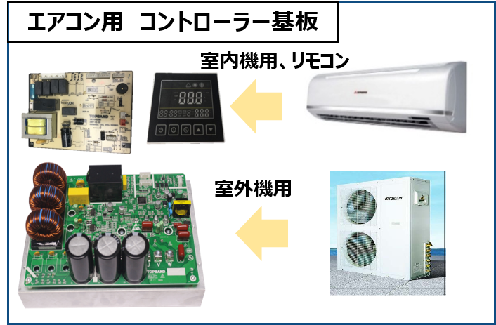 スマートコントローラー事業 